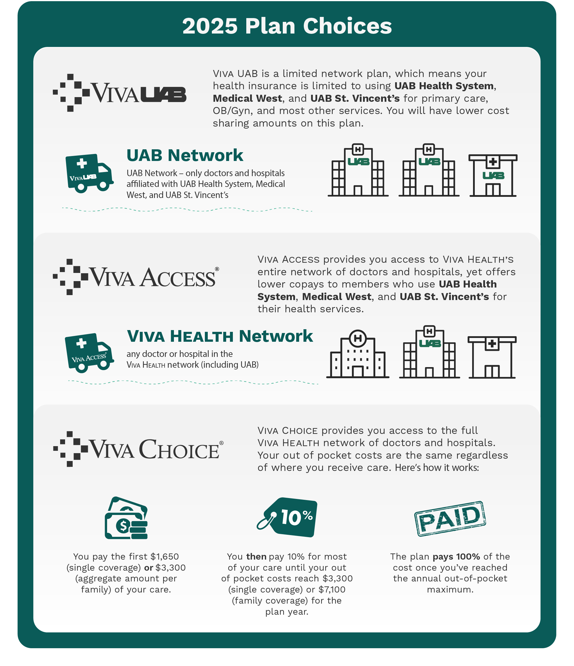 UAB Compare Plans Infographic